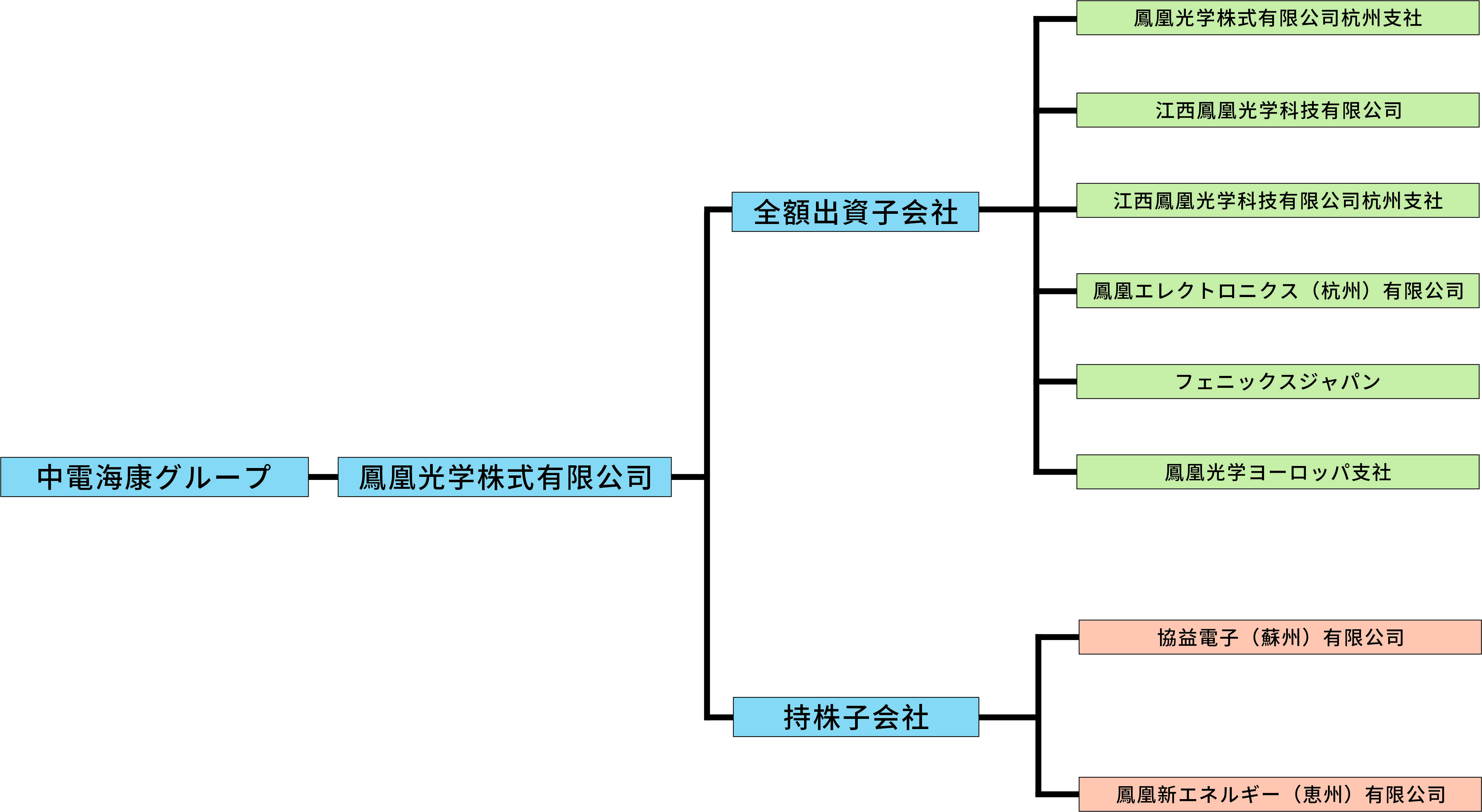 2023組織結(jié)構(gòu)圖-日文.jpg